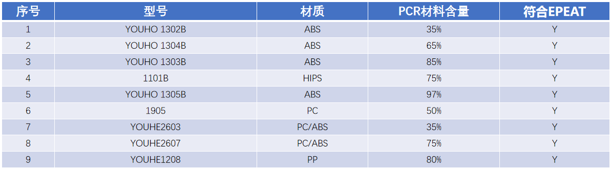 PCR材料供應商