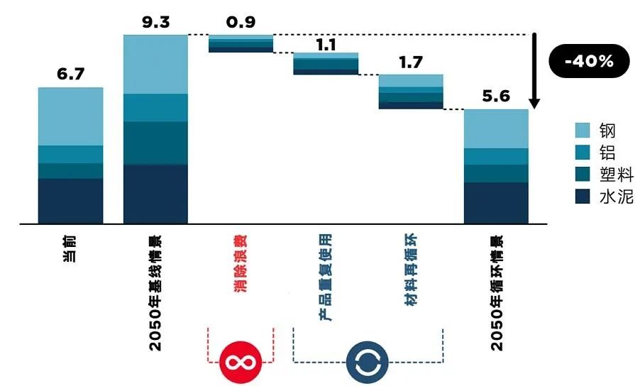 PCR材料供應(yīng)商