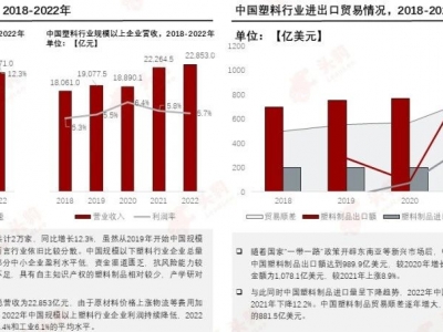 塑料革新，邁向“再生”未來(lái)